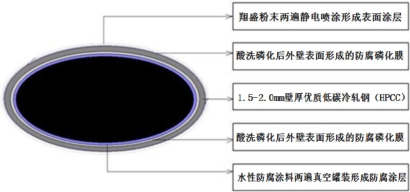 鋼制散熱器、鋼制暖氣片結(jié)構(gòu)圖