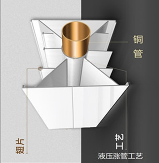 銅鋁復(fù)合暖氣片