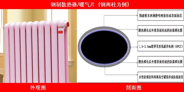 3.20鋼制暖氣片